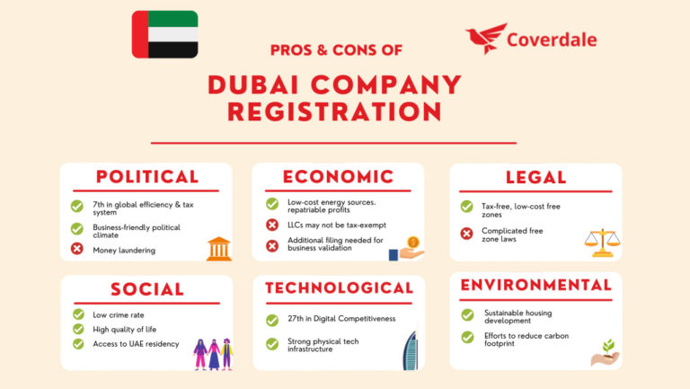 Company Registration In Dubai Terms Fee And Steps Coverdale 6936